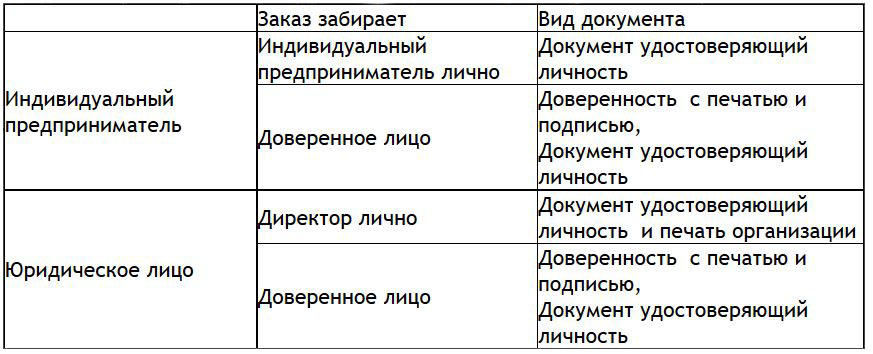 правила получения товаров со склада в Екатеринбурге